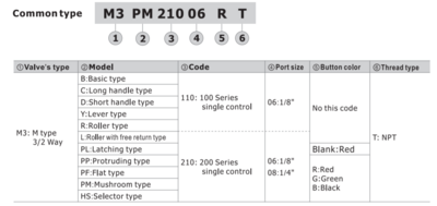 M3R05 AIRTAC MANUAL VALVES, M3 SERIES ROLLER TYPE 3 WAY 2 POSITION N.C, M5 PORTS